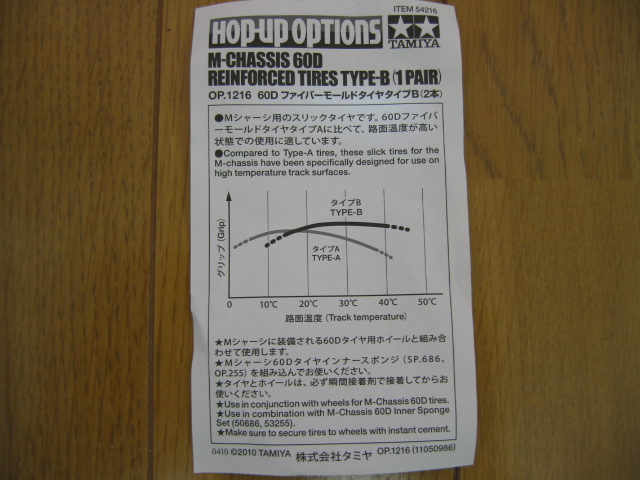M05ファイバーモールドタイヤ タイプb購入 サラリーマンpのストレス発散 ラジコン メモリアル